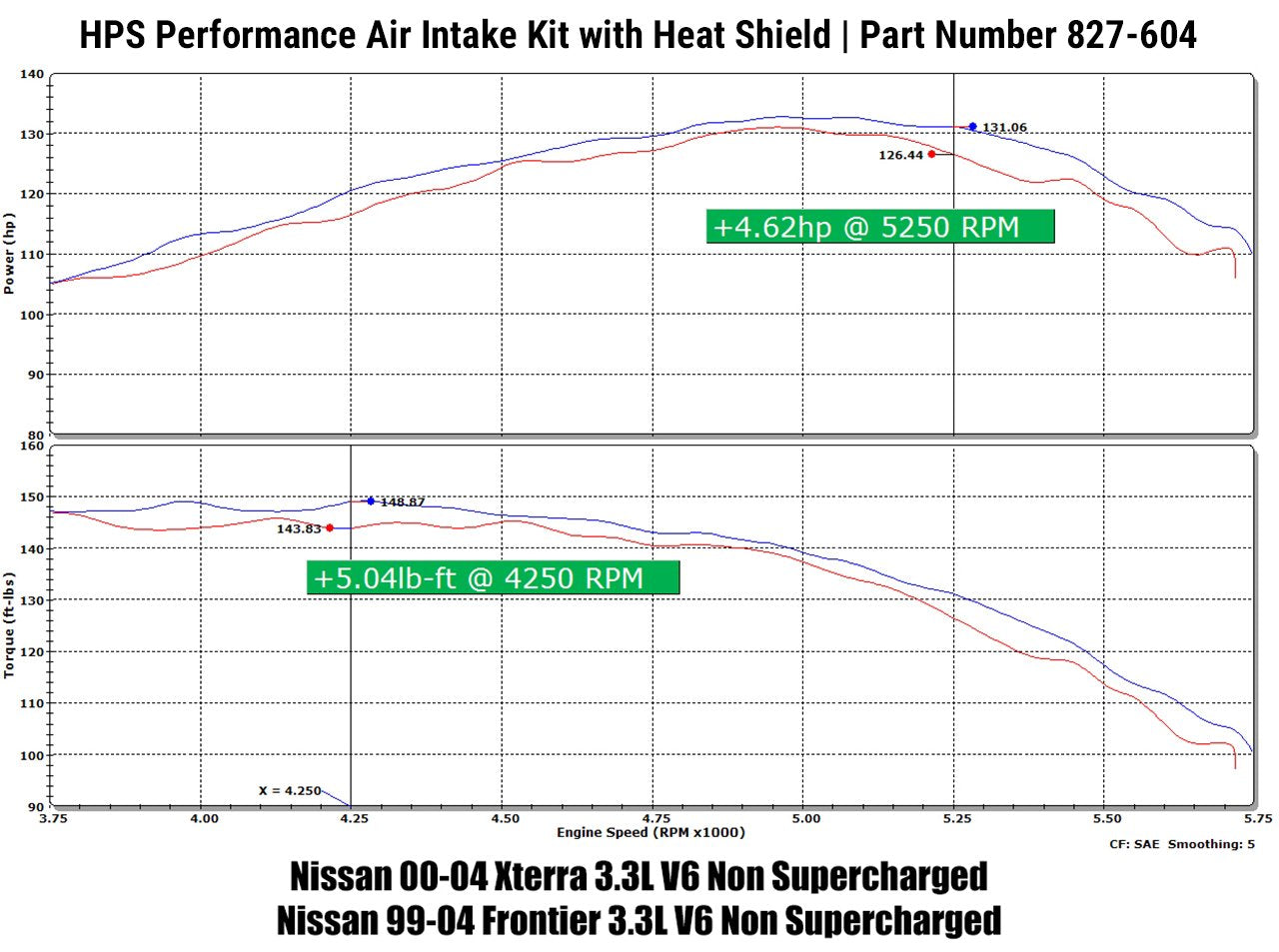 HPS Shortram Air Intake Kit 2000-2004 Nissan Xterra 3.3L V6 Non Supercharged, Includes Heat Shield, Blue