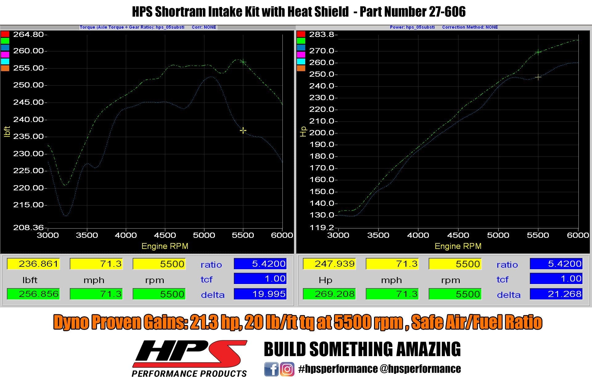 HPS Shortram Air Intake Kit 2002-2005 Subaru Impreza WRX 2.0L Turbo, Includes Heat Shield, 827-606