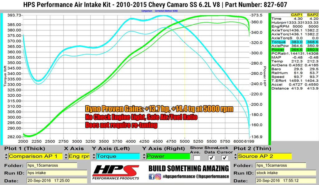 HPS Performance HPS Shortram Air Intake Kit 2010-2015 Chevy Camaro SS 6.2L V8, Includes Heat Shield, 827-607