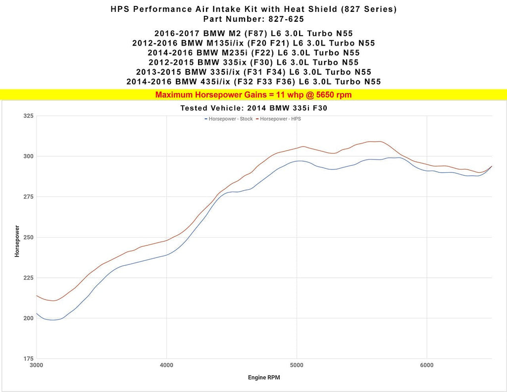 HPS Shortram Air Intake Kit 2014-2016 BMW M235i F22 3.0L Turbo N55, Includes Heat Shield, Red