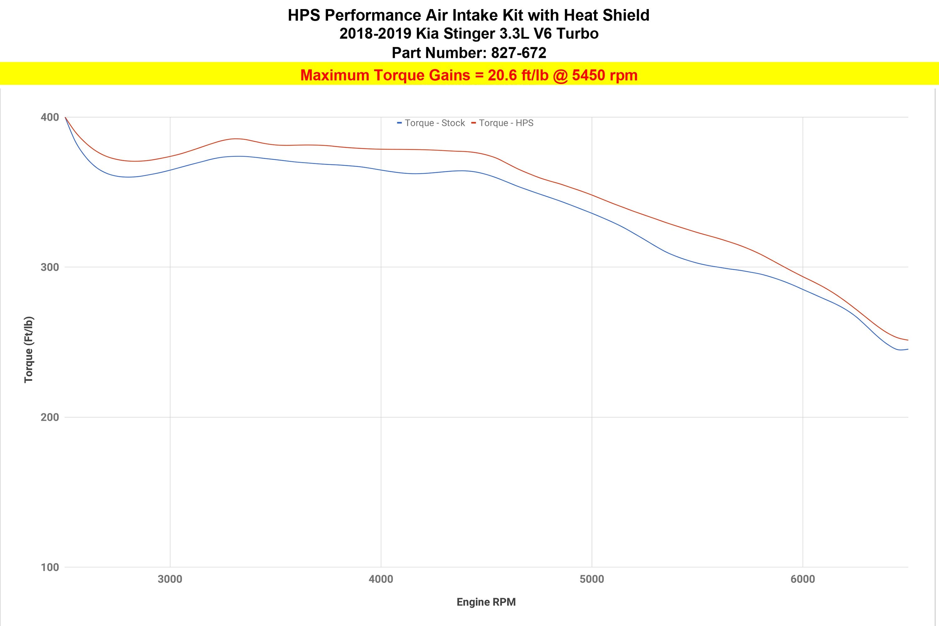 HPS Performance HPS Shortram Air Intake Kit 2018-2024 Kia Stinger 3.3L V6 Twin Turbo, Includes Heat Shield, 827-672