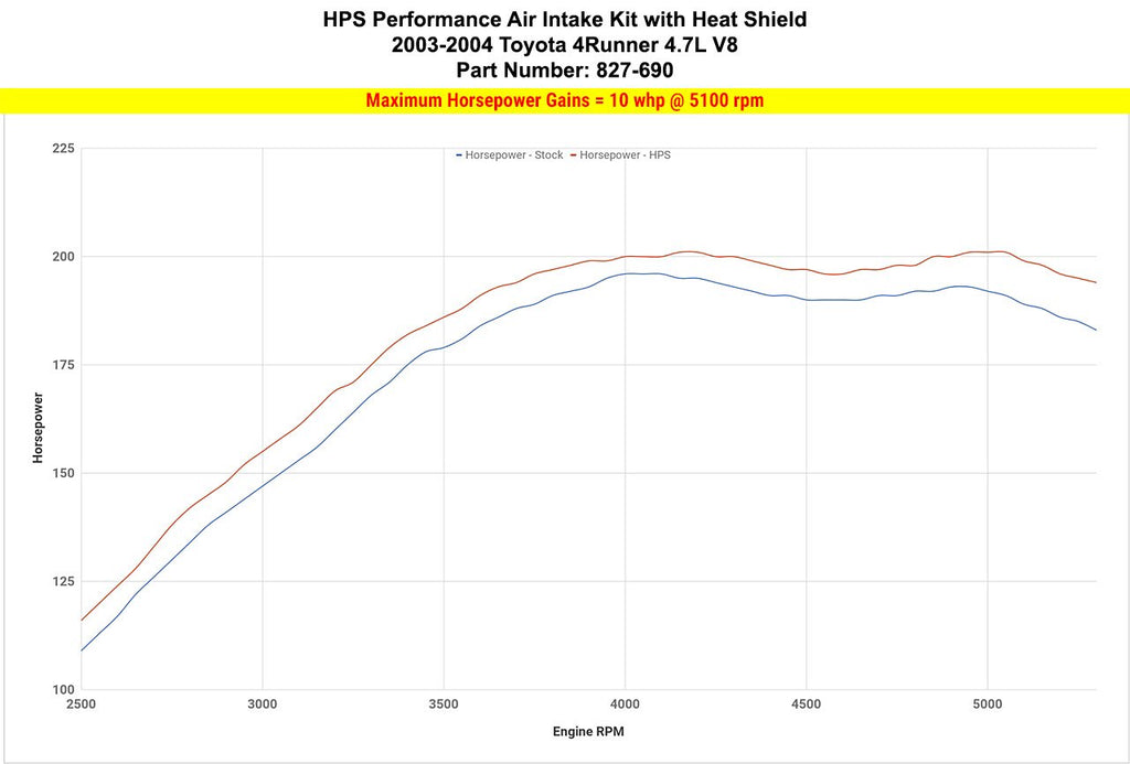 HPS Performance HPS Shortram Air Intake Kit Toyota 2003-2004 4Runner 4.7L V8, Includes Heat Shield, 827-690