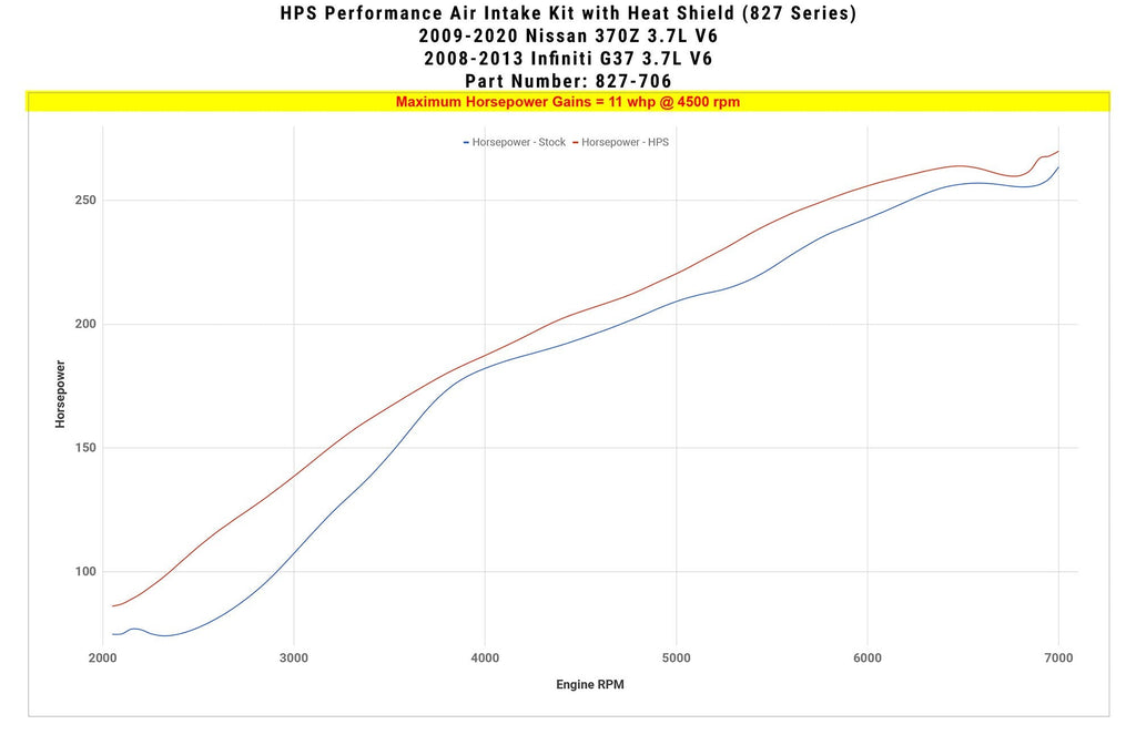HPS Performance HPS Shortram Air Intake Kit Infiniti 2008-2013 G37 3.7L V6, Includes Heat Shield, 827-706