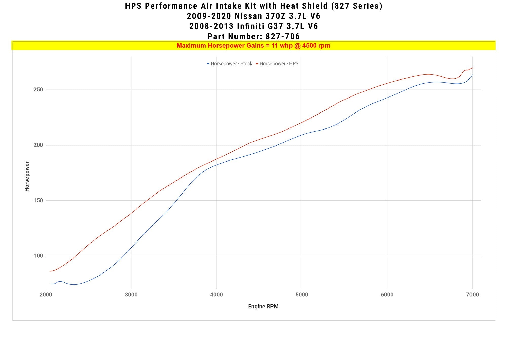 HPS Performance HPS Shortram Air Intake Kit Infiniti 2008-2013 G37 3.7L V6, Includes Heat Shield, 827-706