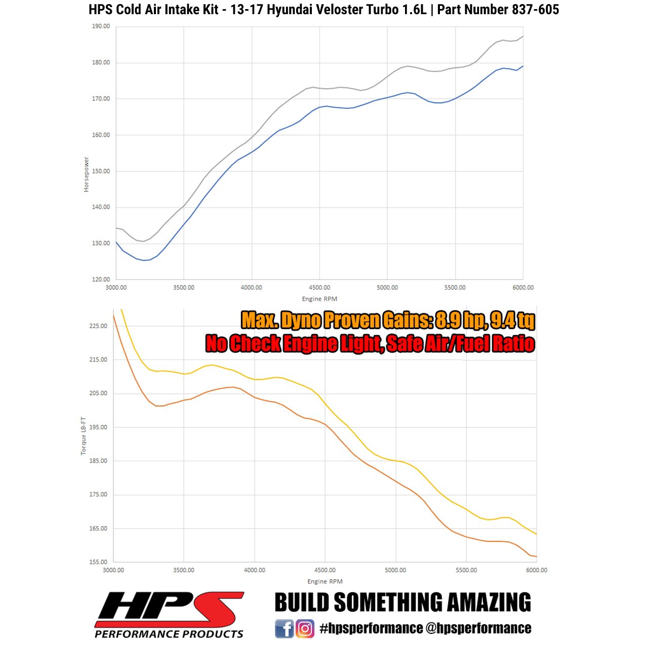 HPS Cold Air Intake Kit 2013-2017 Hyundai Veloster 1.6L Turbo, Converts to Shortram, Polish