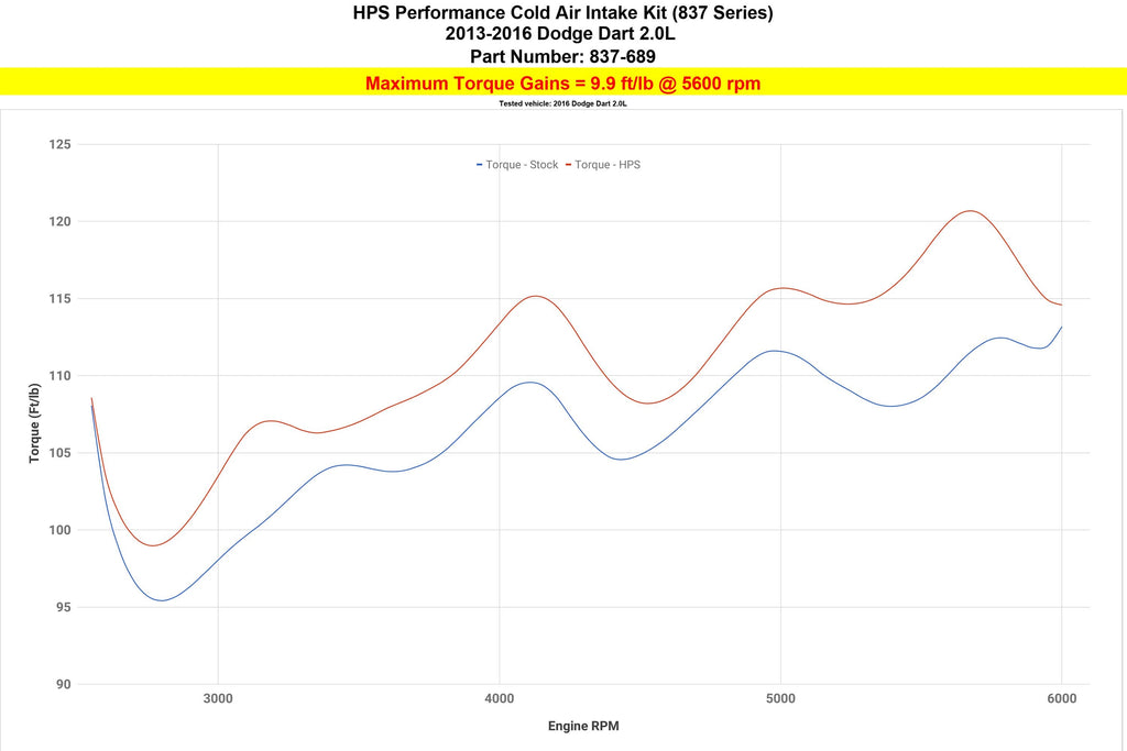 HPS Performance HPS Cold Air Intake Kit 2013-2016 Dodge Dart 2.0L Non Turbo, 837-689