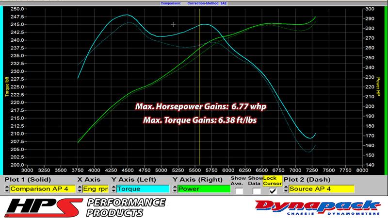 HPS Blue Reinforced Silicone Post MAF Air Intake Hose Kit Infiniti 08-14 G37 3.7L