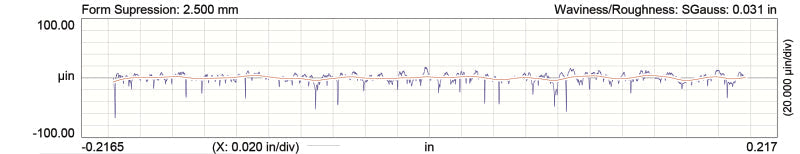 Comp Cams Gm G3 Xfi 260 Hr1