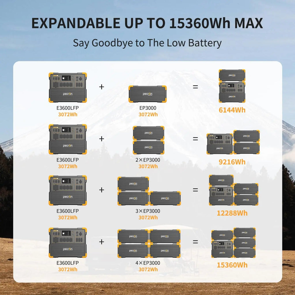 Refurbished-PECRON Portable Power Station 3072Wh E3600LFP, 5x3600W AC Outlets Power Station, LiFePO4 Battery Backup Expanded to 18.43kWh, Fast Charging Solar Generator for Home Use, RV, Camping, CPAP, Emergencies