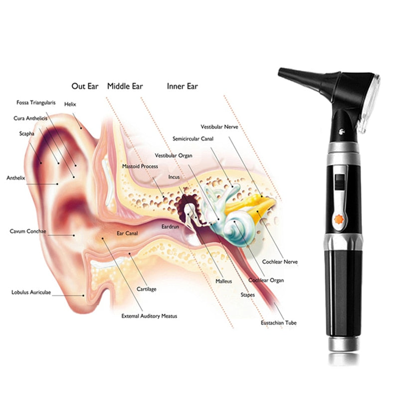 NNEOBA Medical Ear Care Kit