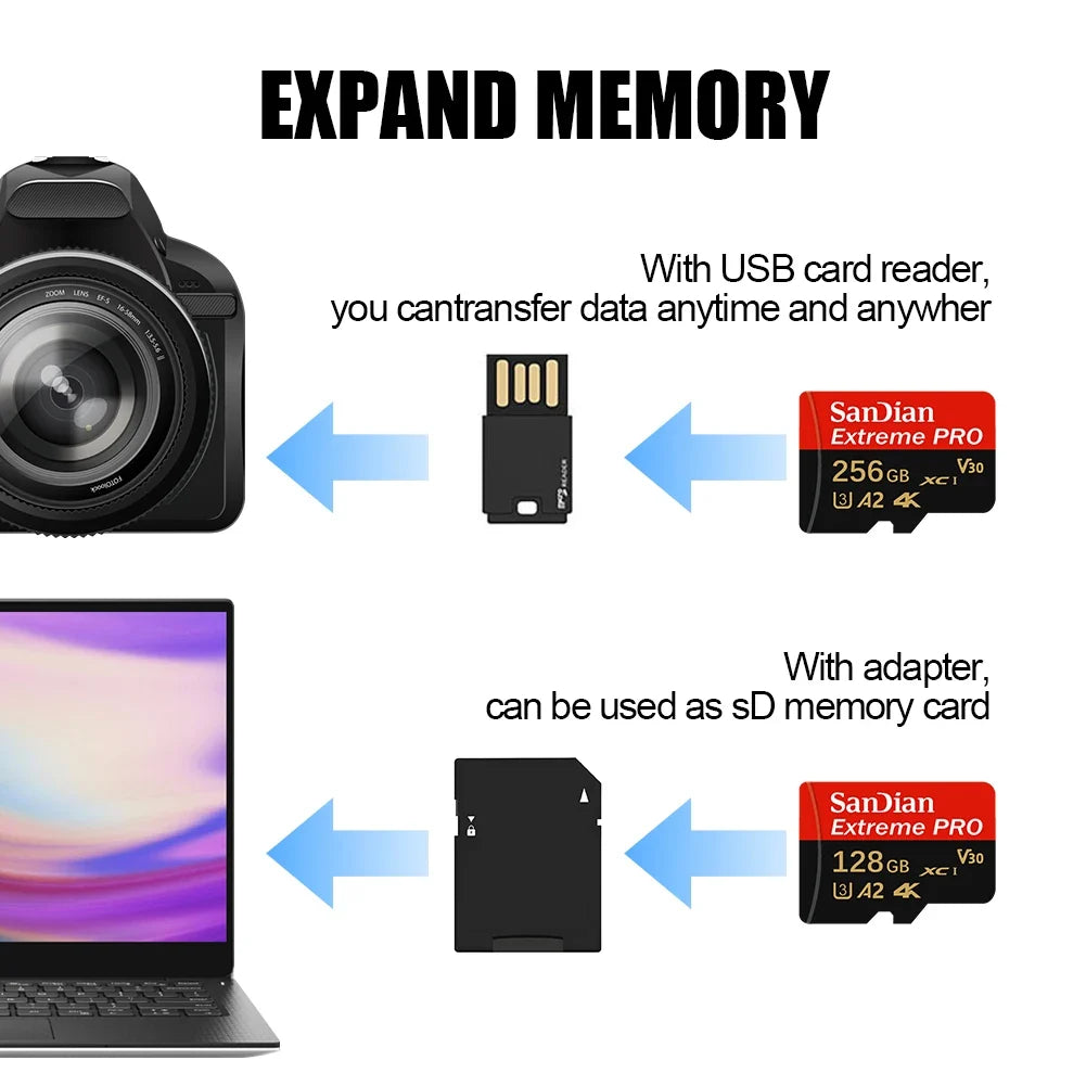 High Speed SD Card 128GB 512GB Micro TF SD Memory Card U3 V30 A2 for Smartphone Android Phone Game Storage