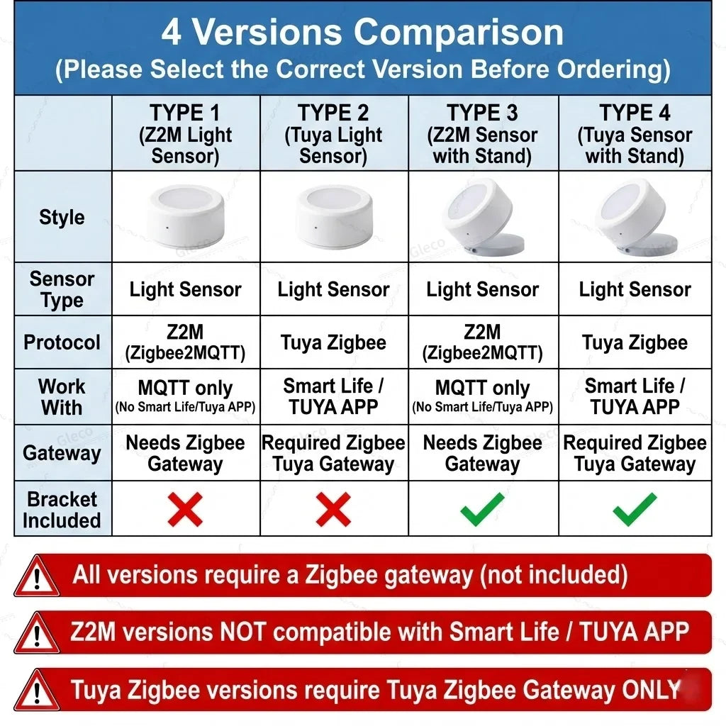 Zigbee Light Sensor Detector Lux Meter Brightness Monitor Support Zigbee2MQTT Smart Life TUYA APP Remote Work With Zigbee Hub