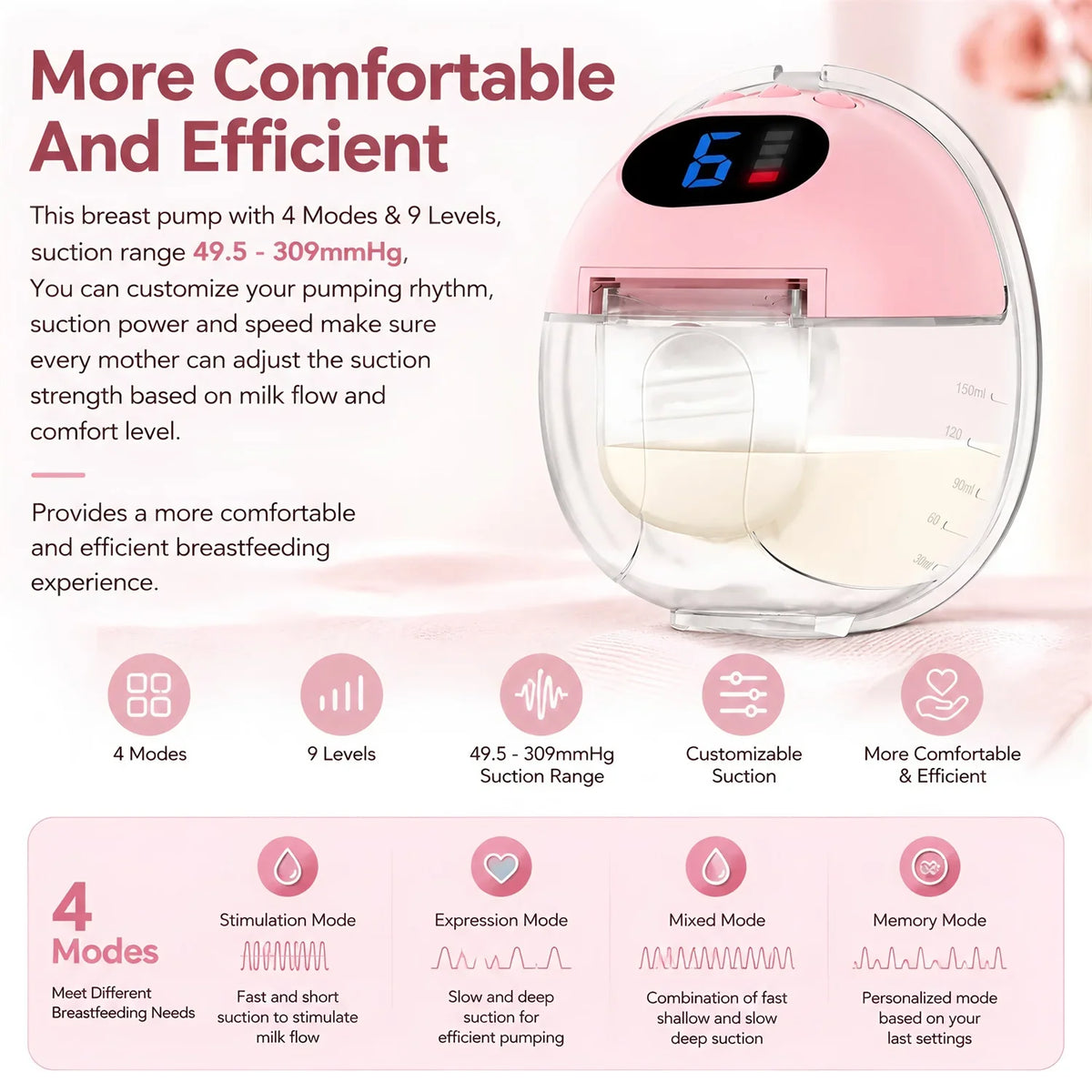 New Upgraded Hands-Free Wearable Wireless Electric Breast Pump,Portable Breast Massager for Lactation,BPA-Free Breastfeeding Pum