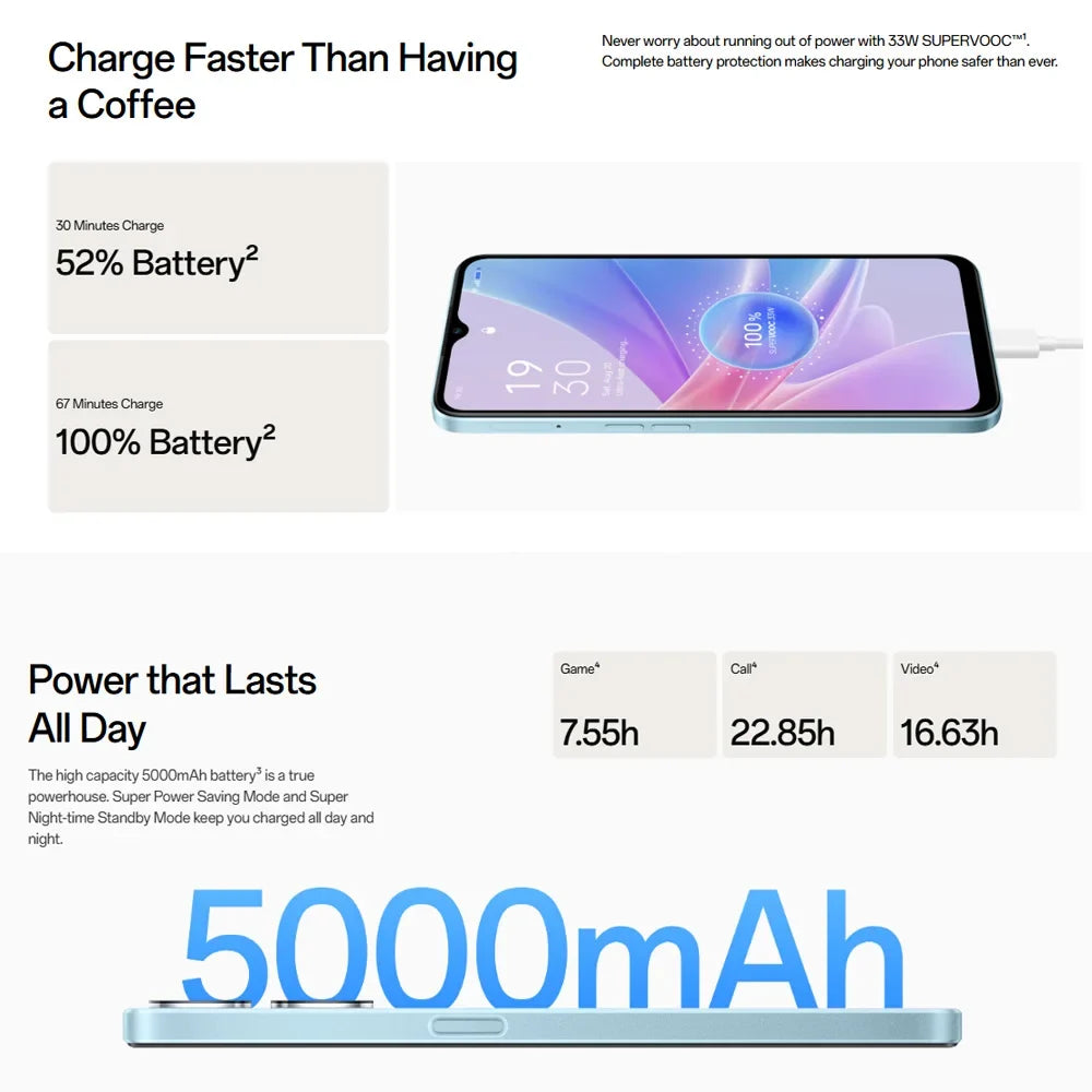 OPPO A78 5G/dual sim original smart phone 6.56-inch LCD water drop screen rear camera pixel 50MP+2MP memory and storage: 8GB+256
