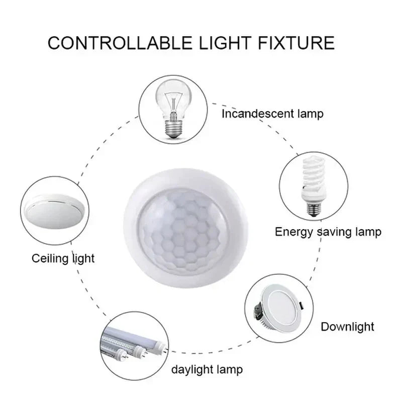 AC110-240V Automatic Sensor Light Switch LED PIR Infrared Motion Sensor Detection Mini LED Sensitive Night Light Indoor Outdoor