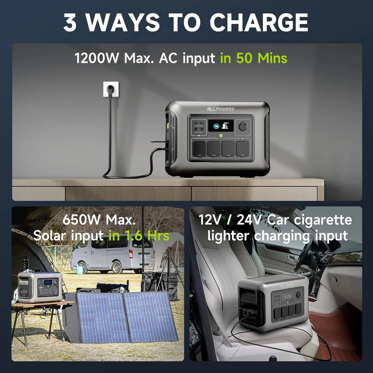 ALLPOWERS R1500 LITE Portable Power Station 1056Wh LiFePO4 Battery 1600W (3200W peak) Output Solar Generator for Camping, RV