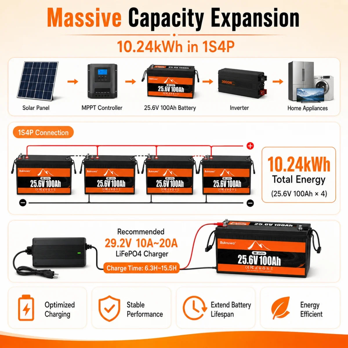 Buknuwo LiFePO4 24V/25.6V 100Ah Lithium Battery With Bluetooth Built-in 100A BMS Grade A Cells 2560Wh Power Energy Storage Battery Low-Temp Protection Capable Of Over 10000 Cycles Support Parallel Battery For Solar,RV,Marine,