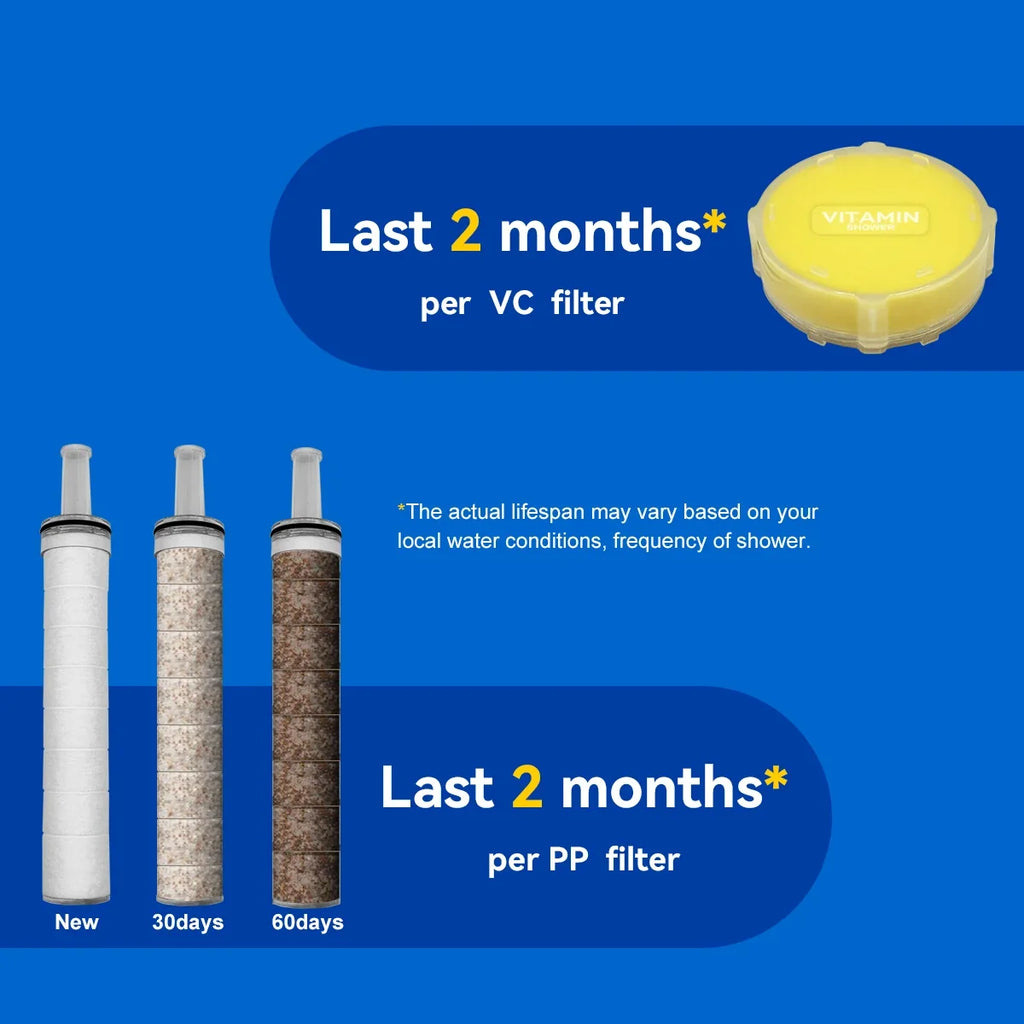 ALTHY Vitamin C Handheld Shower Head Filter,High Pressure SPA Softener Water,Whiten&Moisturizing Dry Itchy Skin,Reduce Hair Loss