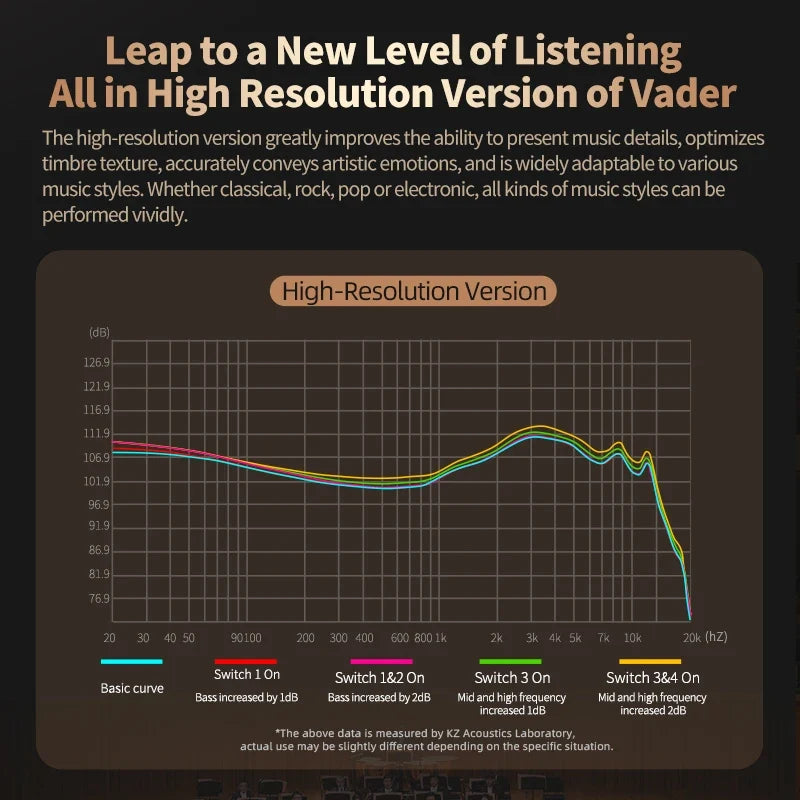 KZ Vader In Ear Monitor, HiFi Headphone, Customisable Headphone Switch Adjustment, Zobel Network Headset Design