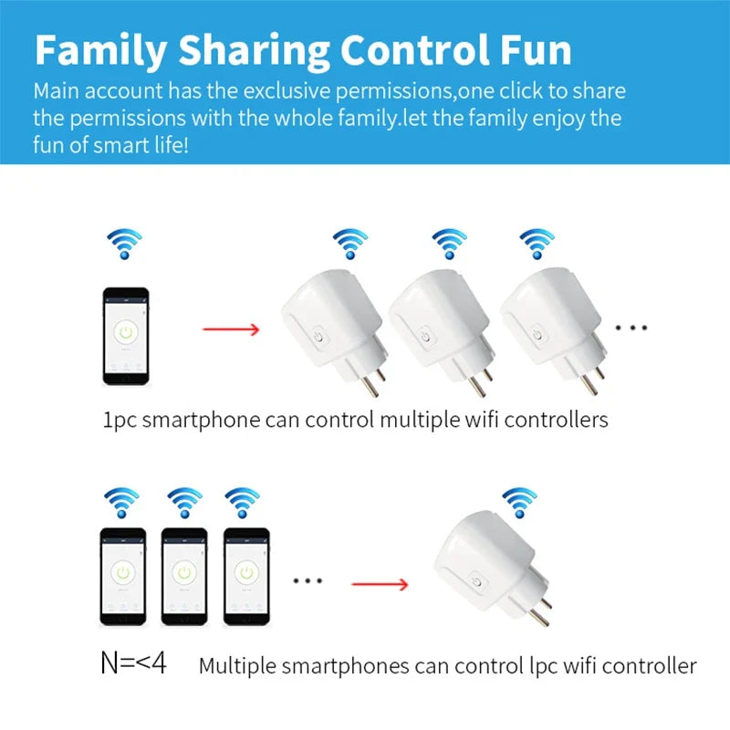 Smart Plug WiFi Socket EU 16A/20A With Power Monitor Timing Works with Tuya Smart Life App Voice Control