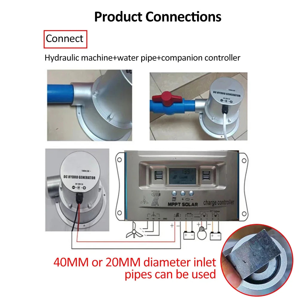 DC 18V 2A 36W Compact Hydraulic Generator, Water Turbine Generator,Brushless DC/AC Hydraulic Pump Generator,High-Power Generator