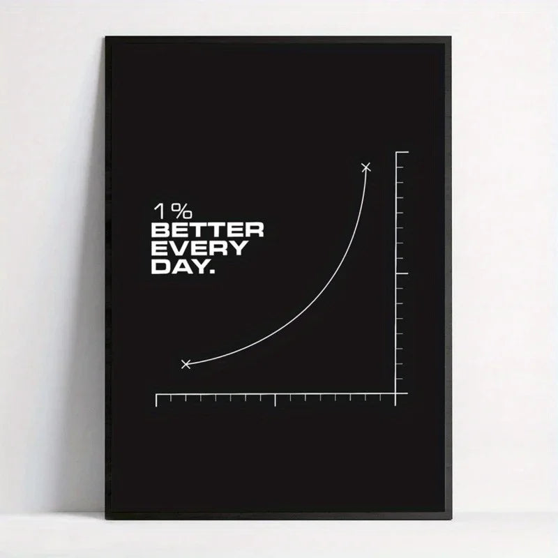 Motivational Canvas Wall Art Poster - "1% Better Every Day" Inspirational Quote - for Home, Dorm, Kids Teens Room Decor Poster