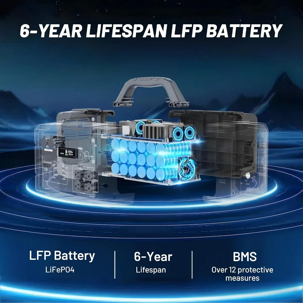 1800W Surge 3600W Portable Solar Generator Kit, LiFePO4 1024Wh Power Station With 200W Panel & 1.5H AC Fast Charge, Custom