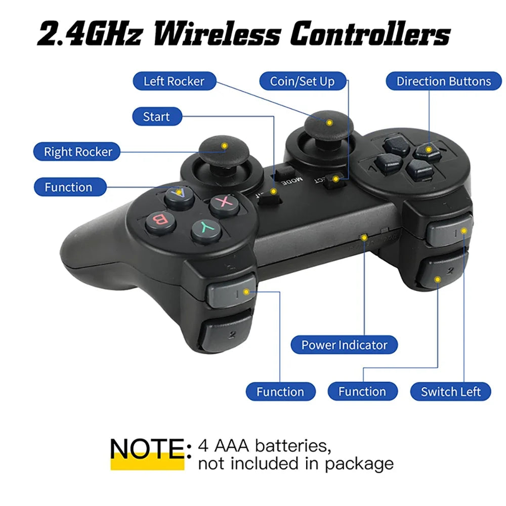 Retro Game Console with 20000 Games – Plug-and-Play TV Game Stick with 2 Wireless Controllers