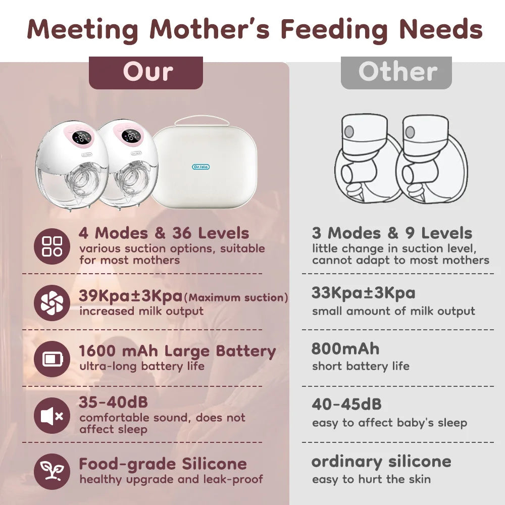 MAMIJOY Wearable Electric Breast Pump 4 Modes 36 Suction Levels Hands Free 35dB Low Noise Breast Pumps Breastfeeding EB50＆EB50D