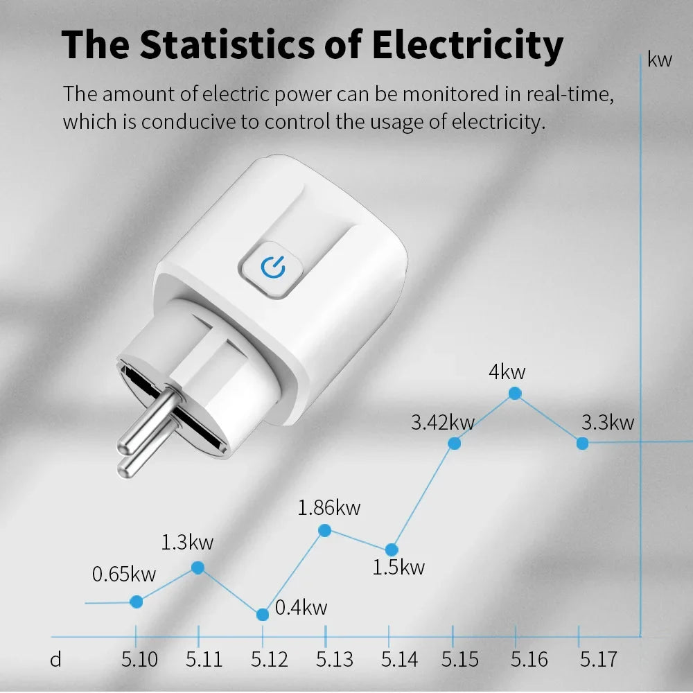 Smart Plug WiFi Socket EU 16A/20A With Power Monitor Timing Works with Tuya Smart Life App Voice Control