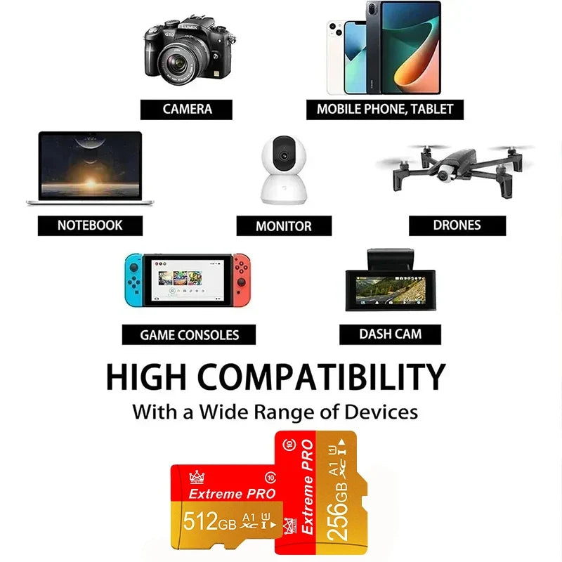 Mini SD Memory Card CCTV CAMERA 4/8/16/32/64/128/256/512GB High Speed Class10 Extreme pro 4/8/16/32/64/128/256/512GB