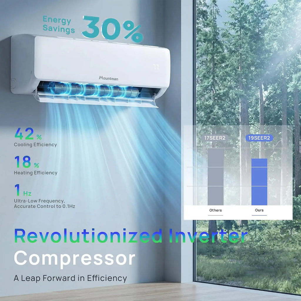 12000BTU Mini Split AC/Heating System, 19SEER2 115V Energy Efficient Mini Split Air Conditioner with Heat Pump, Cools, Custom