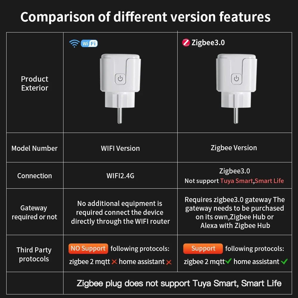 TNCE TUYA Smart Plug WiFi or Zigbee3.0 Socket EU 16/20A With Power Monitor Timing Function Voice Control Works Alexa Google Home