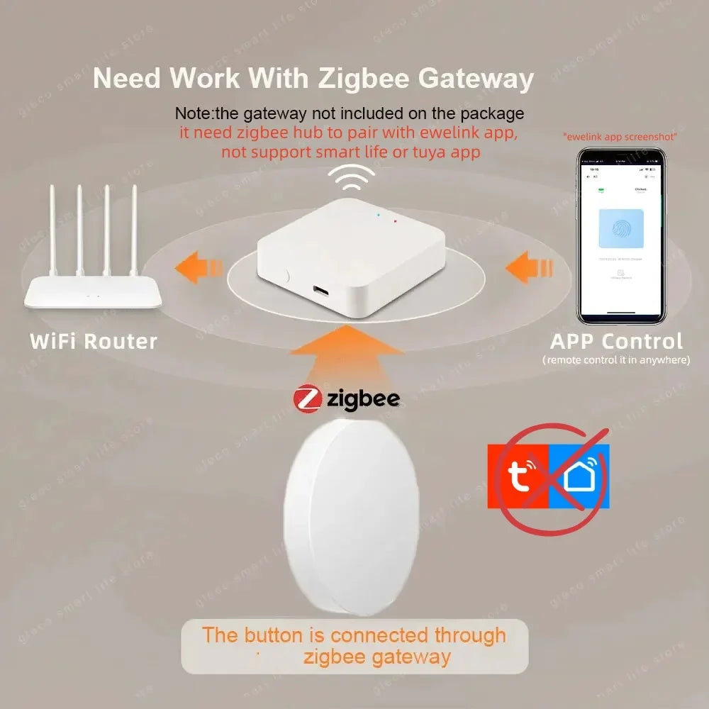 New Zigbee Button Scene Switch Wireless Remote One Key Controller Smart Home Automation Scenario For Ewelink Alexa Google 2Mqtt