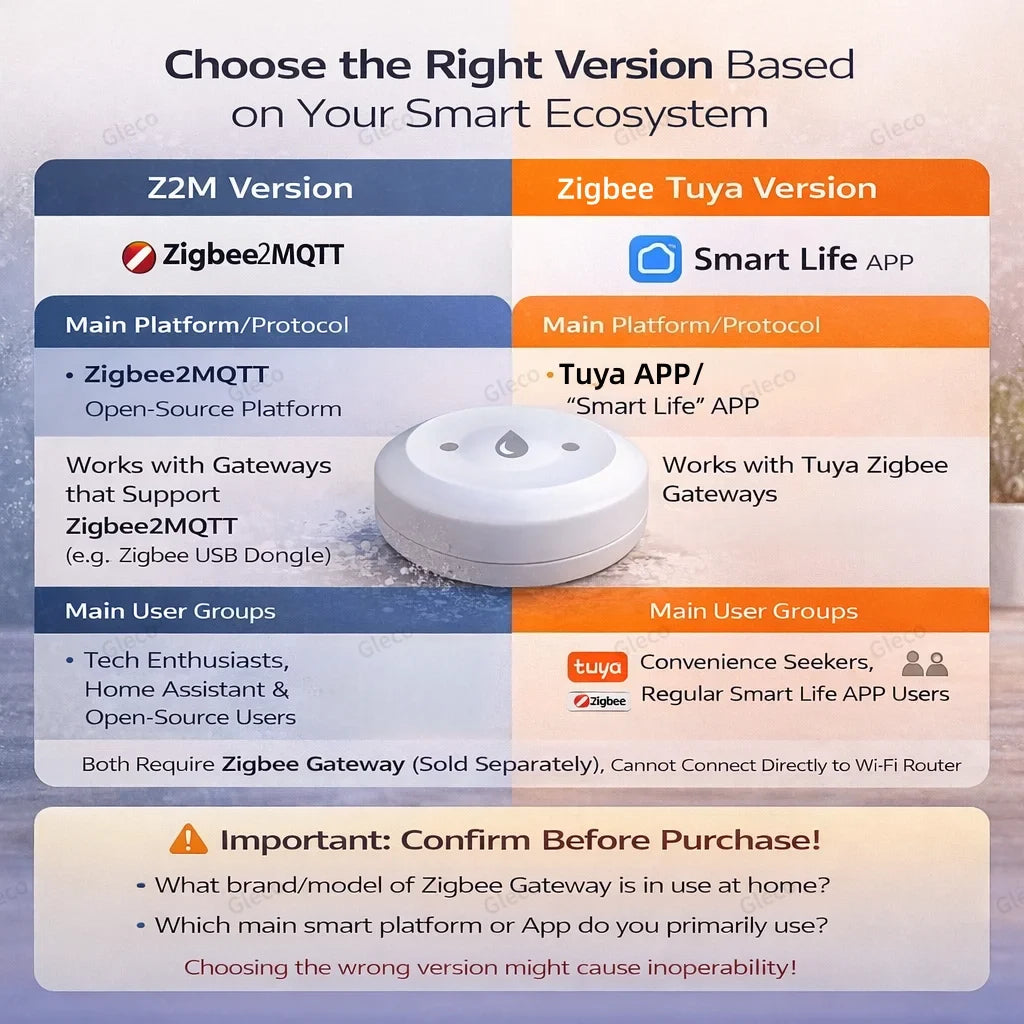 Zigbee Water Leak Sensor Flood Leakage Detector Linkage Alarm Sensor for Kitchen/Bathroom Support Tuya Smart Life Zigbee2mqtt