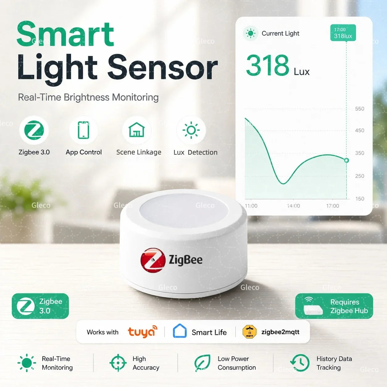 Zigbee Smart Brightness Light Sensor Smart Life Illumiance Detector Real-time Monitoring Zigbee2MQTT Z2M TUYA Home Automation