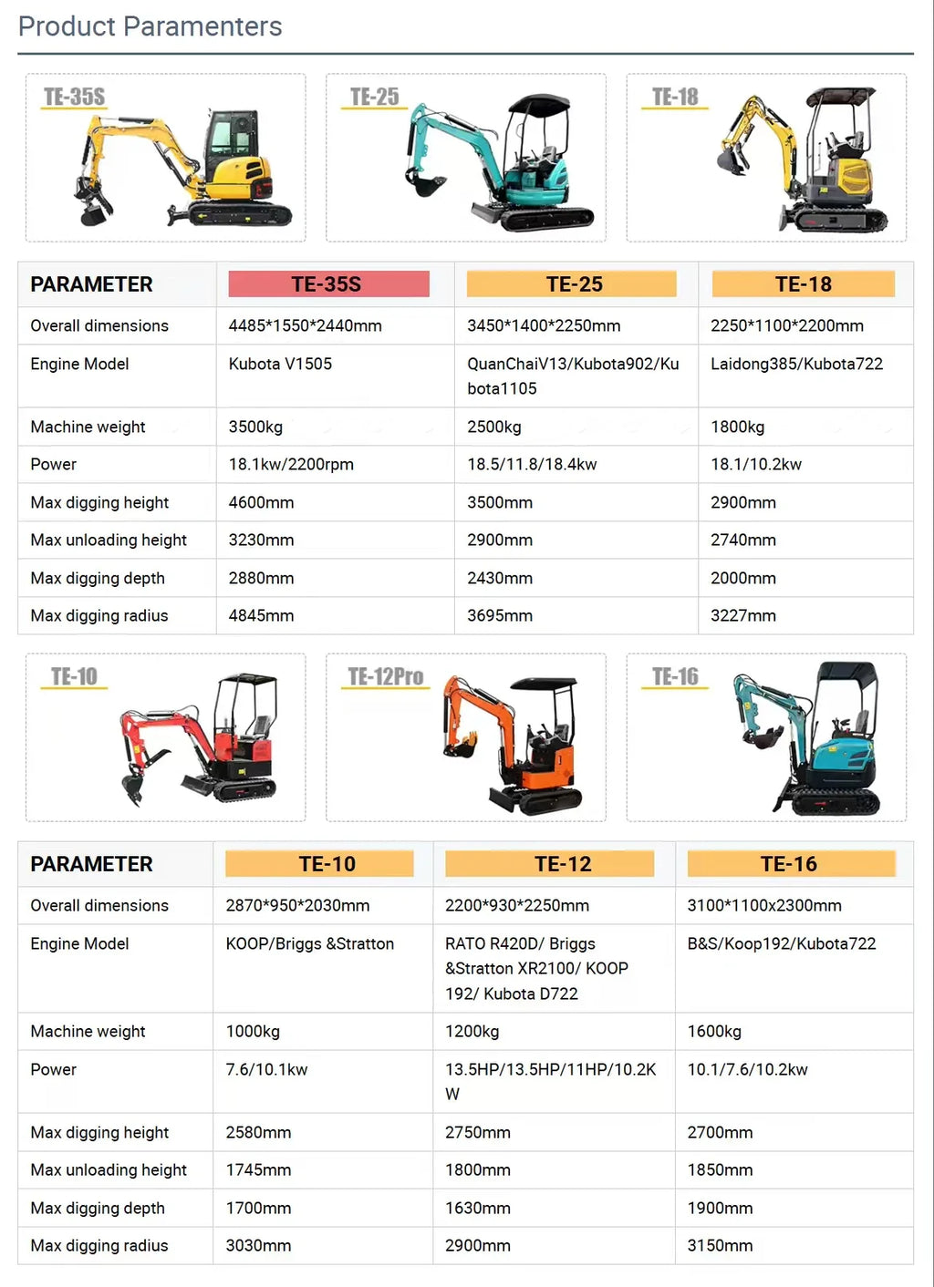 2.5 Ton Mini Excavator – CE-Certified Compact Crawler Digger for Construction