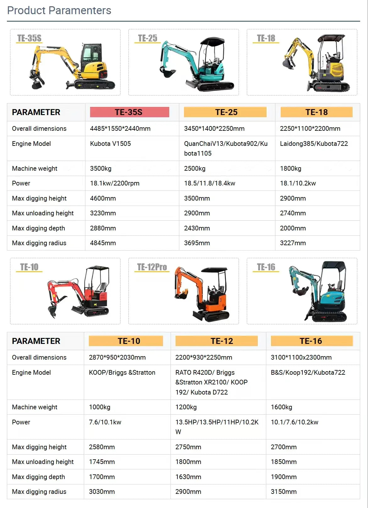 2.5 Ton Mini Excavator – CE-Certified Compact Crawler Digger for Construction