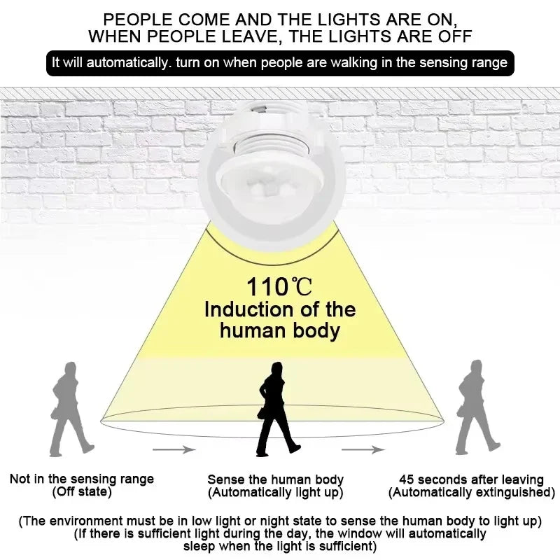 AC110-240V Automatic Sensor Light Switch LED PIR Infrared Motion Sensor Detection Mini LED Sensitive Night Light Indoor Outdoor