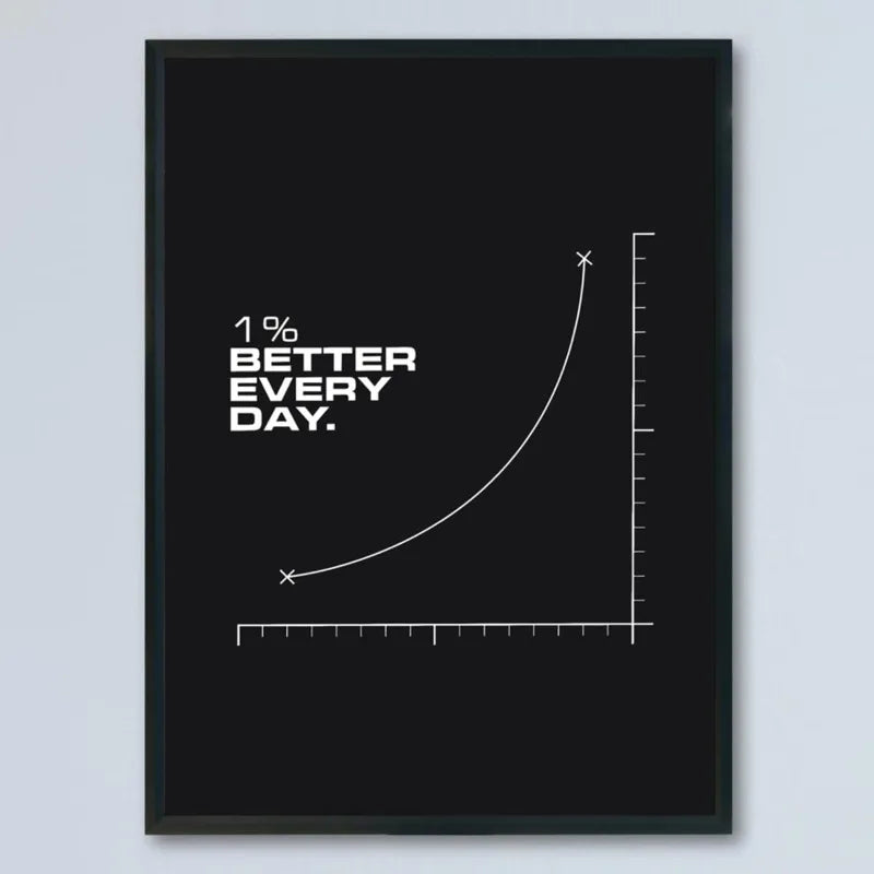 Motivational Canvas Wall Art Poster - "1% Better Every Day" Inspirational Quote - for Home, Dorm, Kids Teens Room Decor Poster
