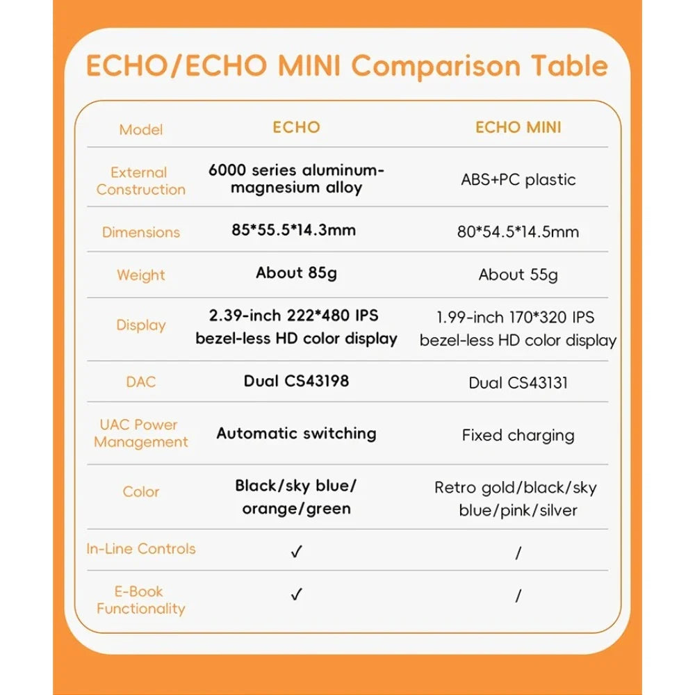 FiiO ECHO 4GB Portable Hi-Res Audio Music Player Dual DAC Bluetooth Music Player 3.5mm + 4.4mm Balanced Output Color Screen