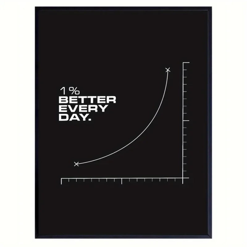 Motivational Canvas Wall Art Poster - "1% Better Every Day" Inspirational Quote - for Home, Dorm, Kids Teens Room Decor Poster
