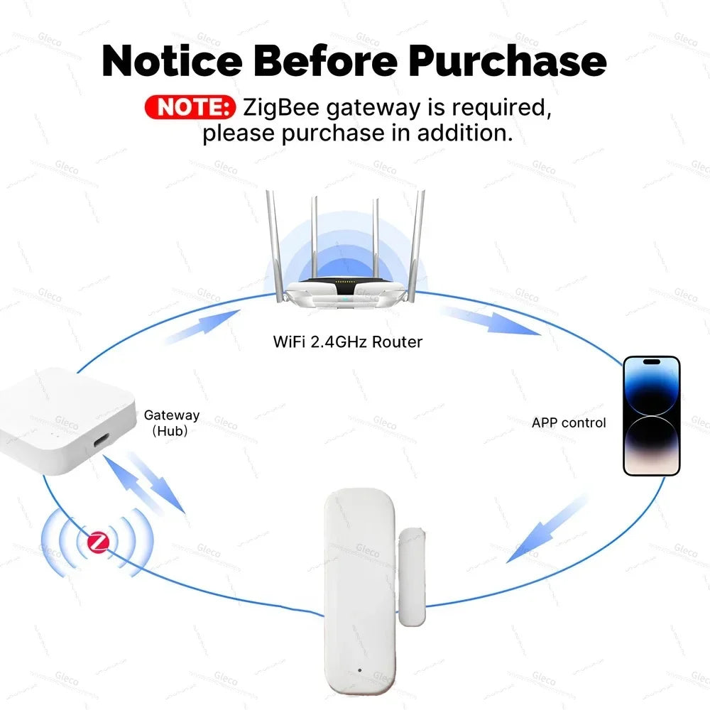 Zigbee Window Door Sensor Detection Magnetic Window Sensor Door Open Close Alarm Detector For Smart Home Automation Security Z2M