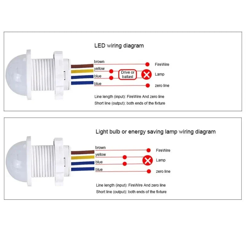 AC110-240V Automatic Sensor Light Switch LED PIR Infrared Motion Sensor Detection Mini LED Sensitive Night Light Indoor Outdoor