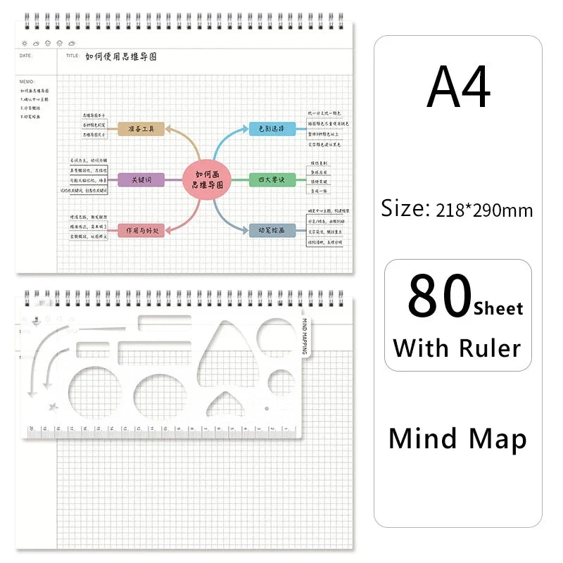 A4/B5 Mind Map Cornell Grid Notebook Student Coil Book Daily Weekly Monthly Planner School Office Supplies Ruled Stationery