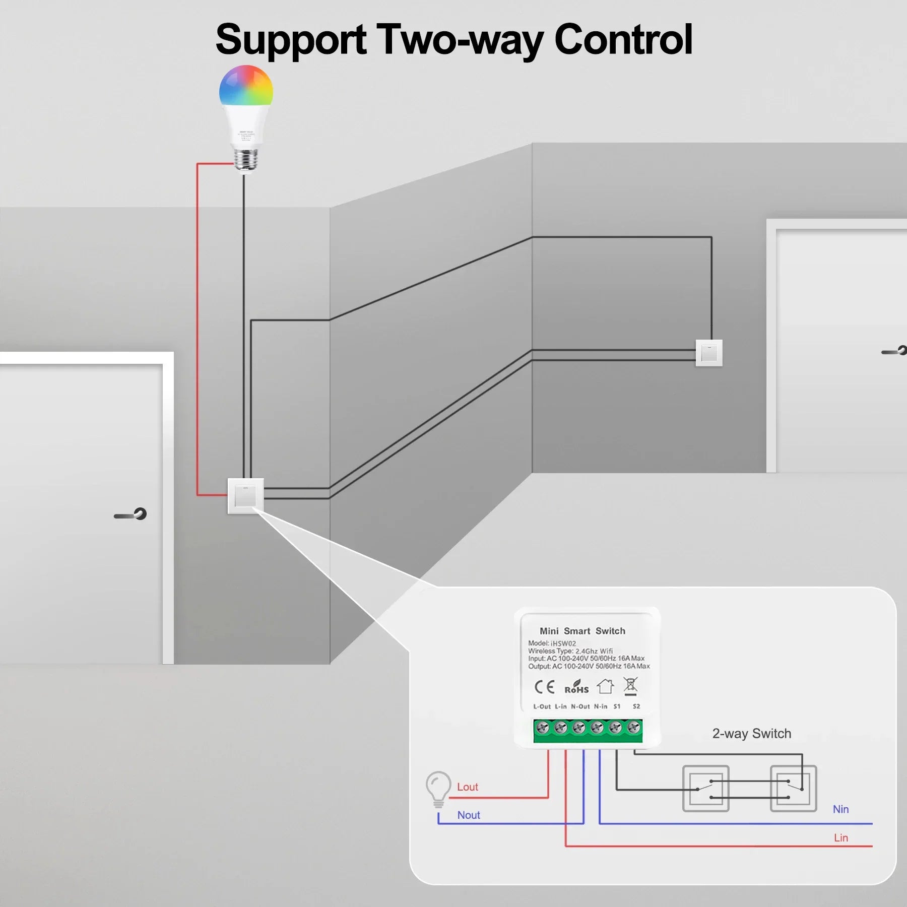 16A Wifi /Zigbee 3.0 Mini Smart DIY Switch 2 Way Control Smart Home Relay Automation Breaker Works With Alexa Google Home