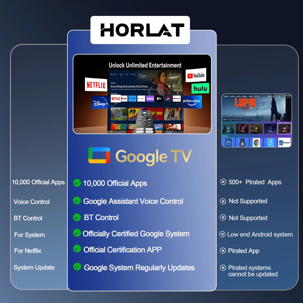 HORLAT 3200Ansi Lumens 4K Full HD Projector T10ULTRA 2G 32G Home Theater WiFi Android 14 Portable Smart TV Cinema Beam Projector