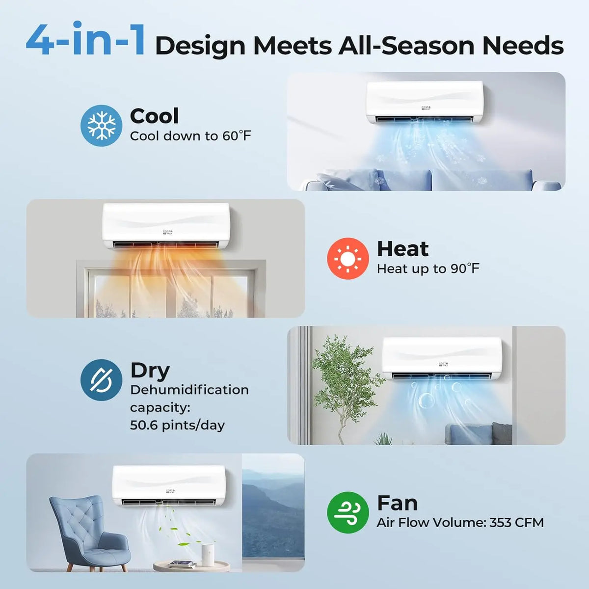 12000 BTU Mini Split Air Conditioner & Heater | 20 SEER2 115V/230V Inverter Wall-Mounted AC Unit w/Heat Pump & Full, Custom