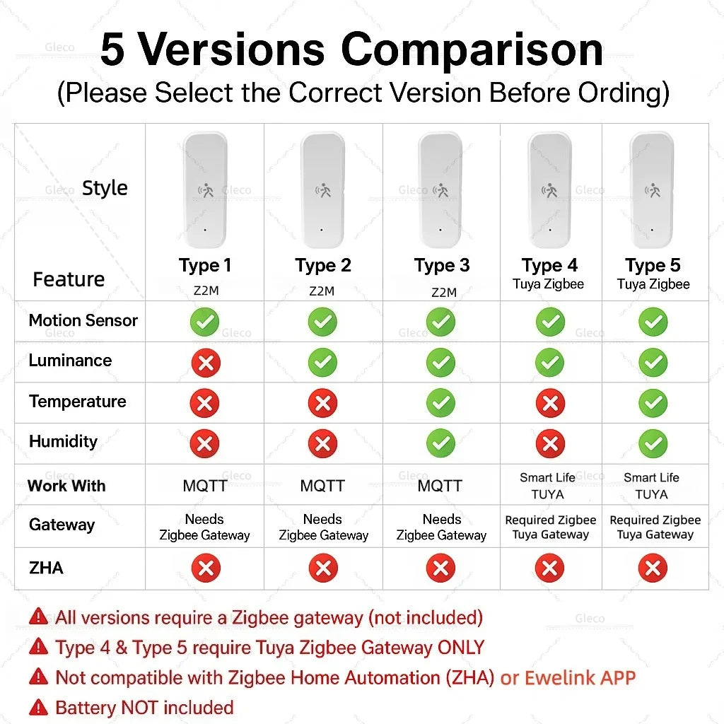 Zigbee Human Pir Motion Sensor Option Light/Temp/Humidity Detection 5 Types Available for Tuya Smart Life/MQTT Home Automation