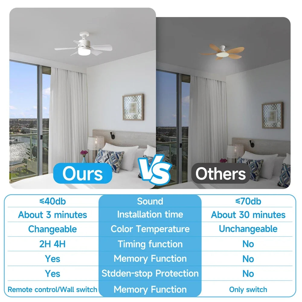 1/2Pack 30W Ceiling Fan Lights with Remote Control Dimming LED Fan Light E27 Base Suitable  for Living Room Kitchen Study Garage